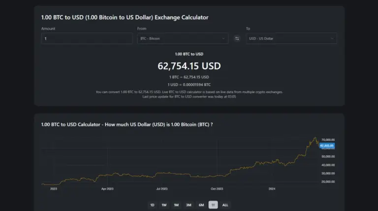Bitcoin price usd: Market Volatility Following ETF Sell-Offs