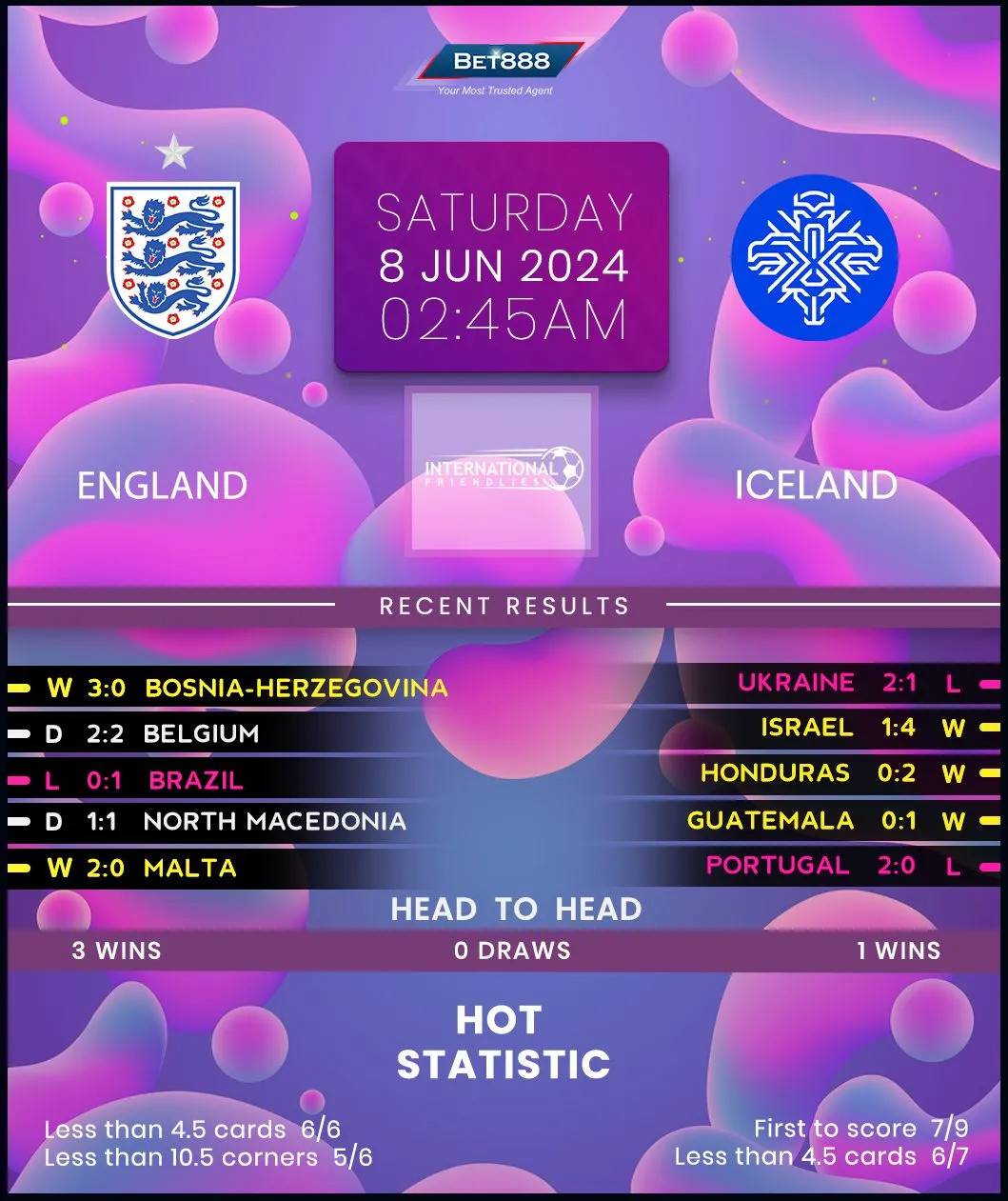 England vs iceland