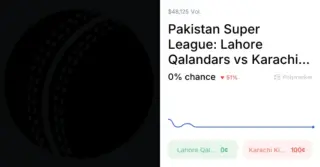 Lah vs kar: Lahore Qalandars vs Karachi Kings: A Thrilling Encounter Awaits in Lahore