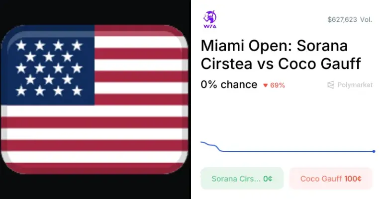 Sorana cîrstea: Miami Open: Sorana Cirstea Faces Coco Gauff in Thrilling Match