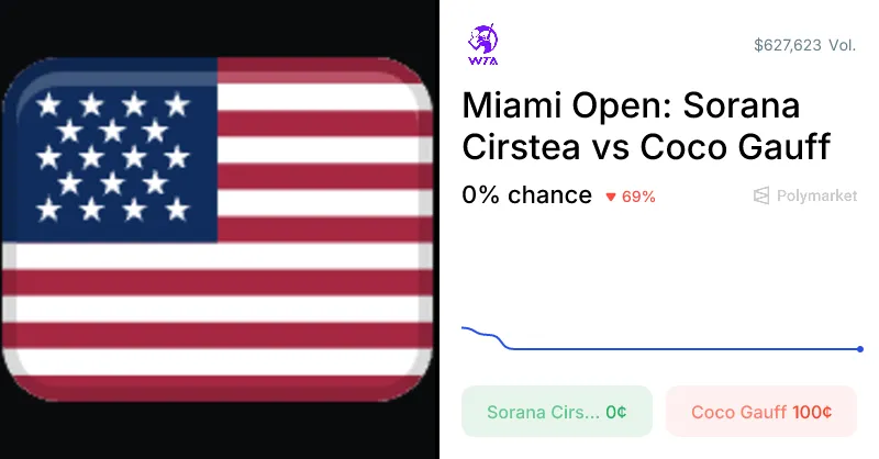 Sorana cîrstea: Miami Open: Sorana Cirstea Faces Coco Gauff in Thrilling Match