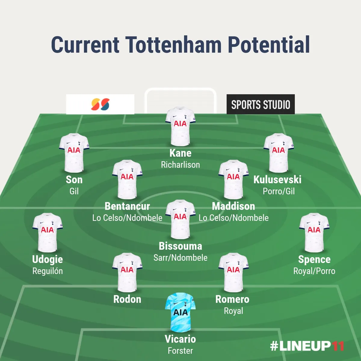 Thfc: Tottenham Hotspur Faces Relegation Fears After Crystal Palace Defeat
