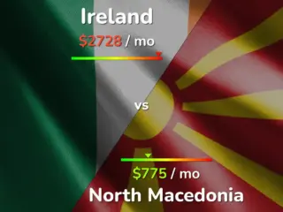 Ireland vs North Macedonia: A Friendly Encounter at Aviva Stadium