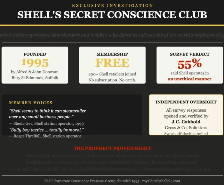 Shell: Bury St Edmunds Community Reacts to  Corporate Conscience Pressure Group Developments