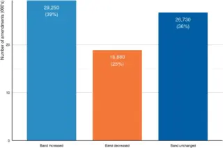 UK Government Council Tax Changes: A Shift in Enforcement