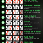 Poker hands ranked guide for beginners and casino players  