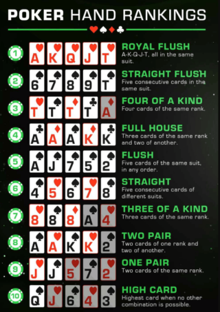 Poker hands ranked guide for beginners and casino players  