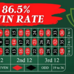 Best Roulette Strategy Guide: Rules, Bets & Bankroll  