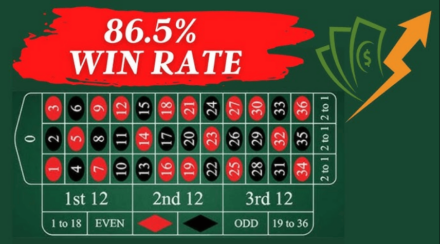 Best Roulette Strategy Guide: Rules, Bets & Bankroll  
